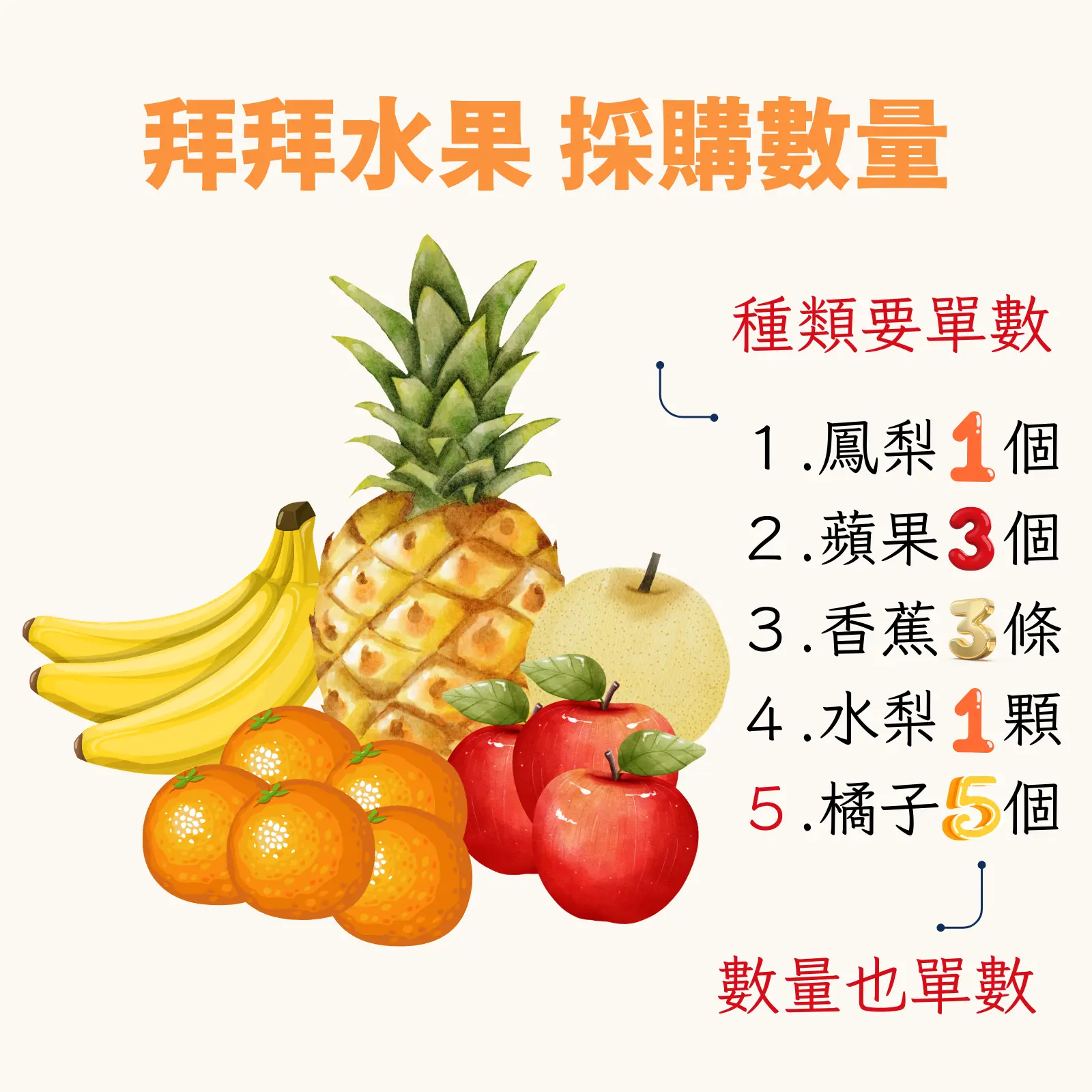 圖解：拜拜水果數量